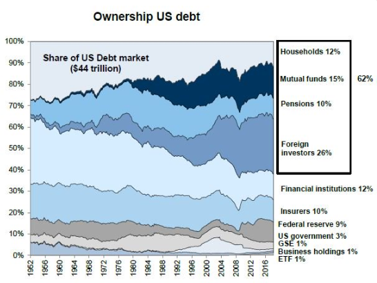 Stock Ownership