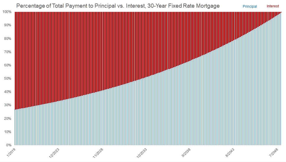 What's the Return on Mortgage Prepayments? - A Wealth of Common Sense