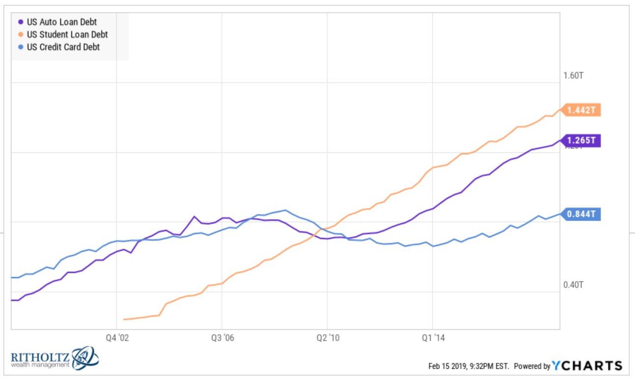 Student Loan Comparison Chart 2019