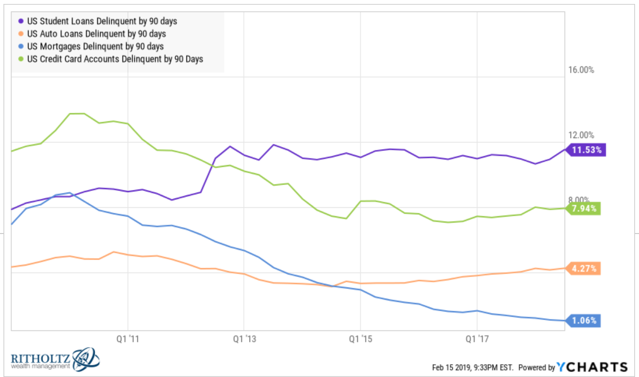 Auto Loan Chart