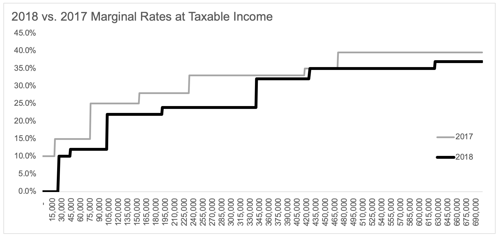 Tax Charts For 2019