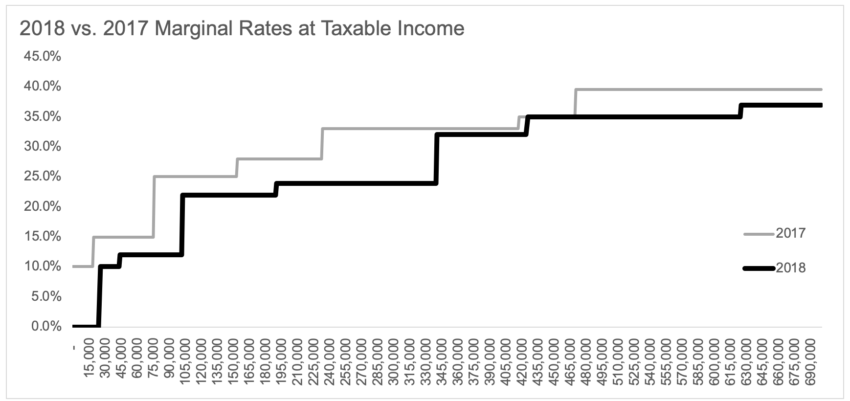 2017 Tax Refund Schedule Chart