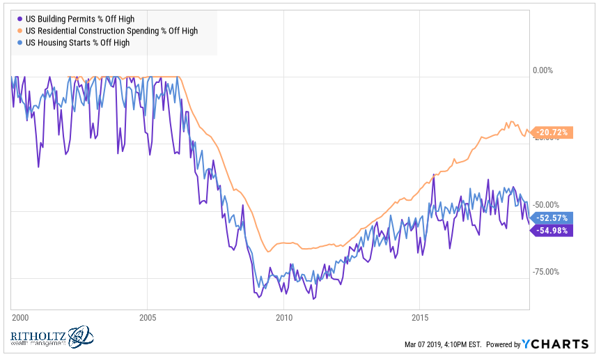 Michigan Home Values Chart