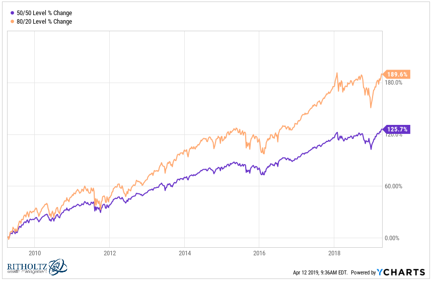 Prudent Bear Fund Chart