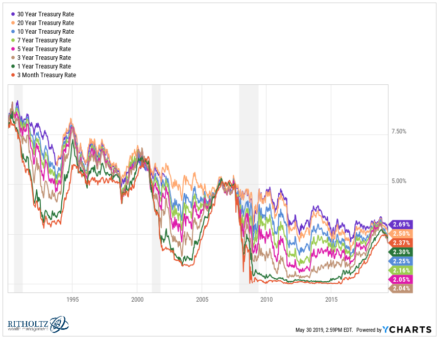 Is the Bond Market Really That Smart? A Wealth of Common Sense