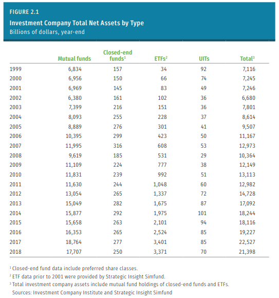 Compare Mutual Funds Chart