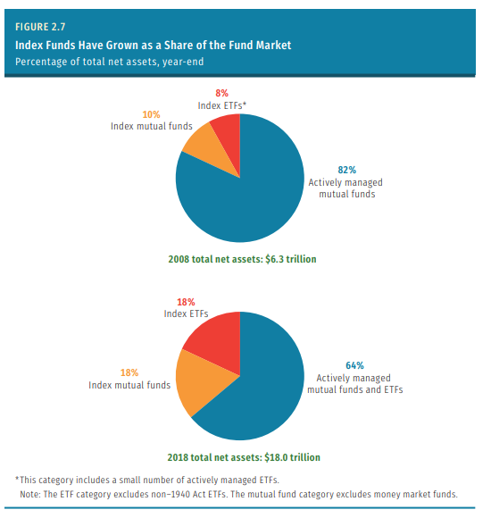 Mutual Fund Pie Chart