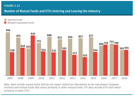 Mutual Fund Growth Chart