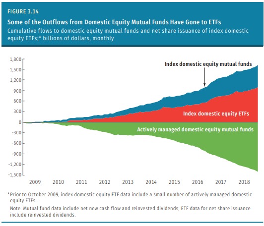 The Fund Industry in Charts - A Wealth of Common Sense