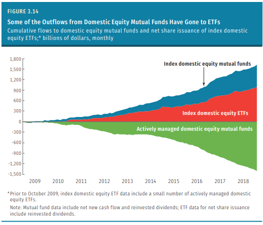 Mutual Fund Chart