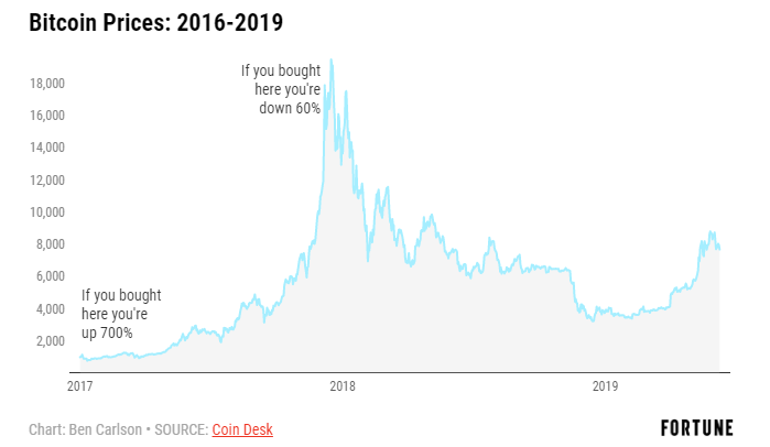 How To Win Any Argument About The Stock Market A Wealth Of Common - 