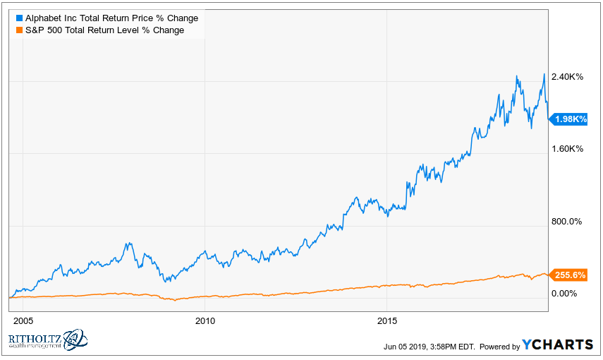 Inc stock outlet price history