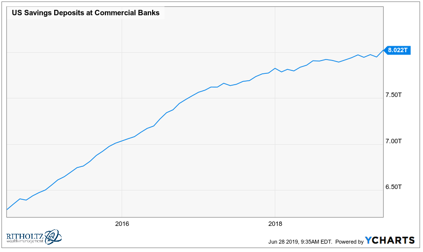 Interest Rate Chasing in Your Savings Account - A Wealth of Common Sense