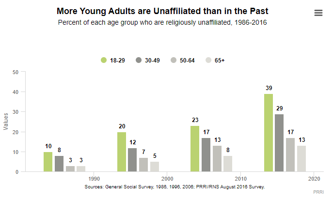 Trends That May End With The Baby Boomers