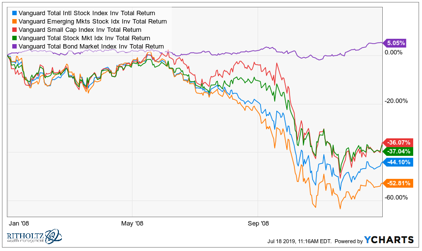 portfolio management