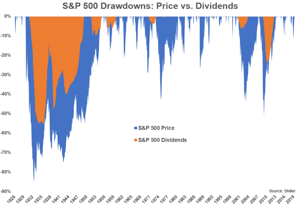 Investing in a Negative Interest Rate World - A Wealth of Common Sense