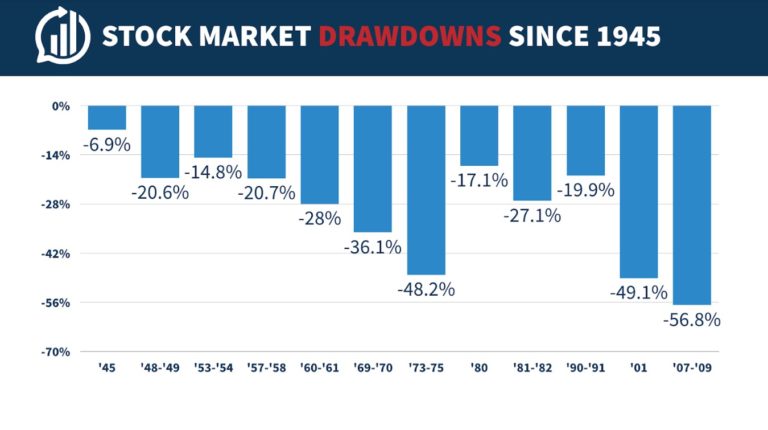 Everything You Need To Know About Recessions A Wealth Of Common Sense 