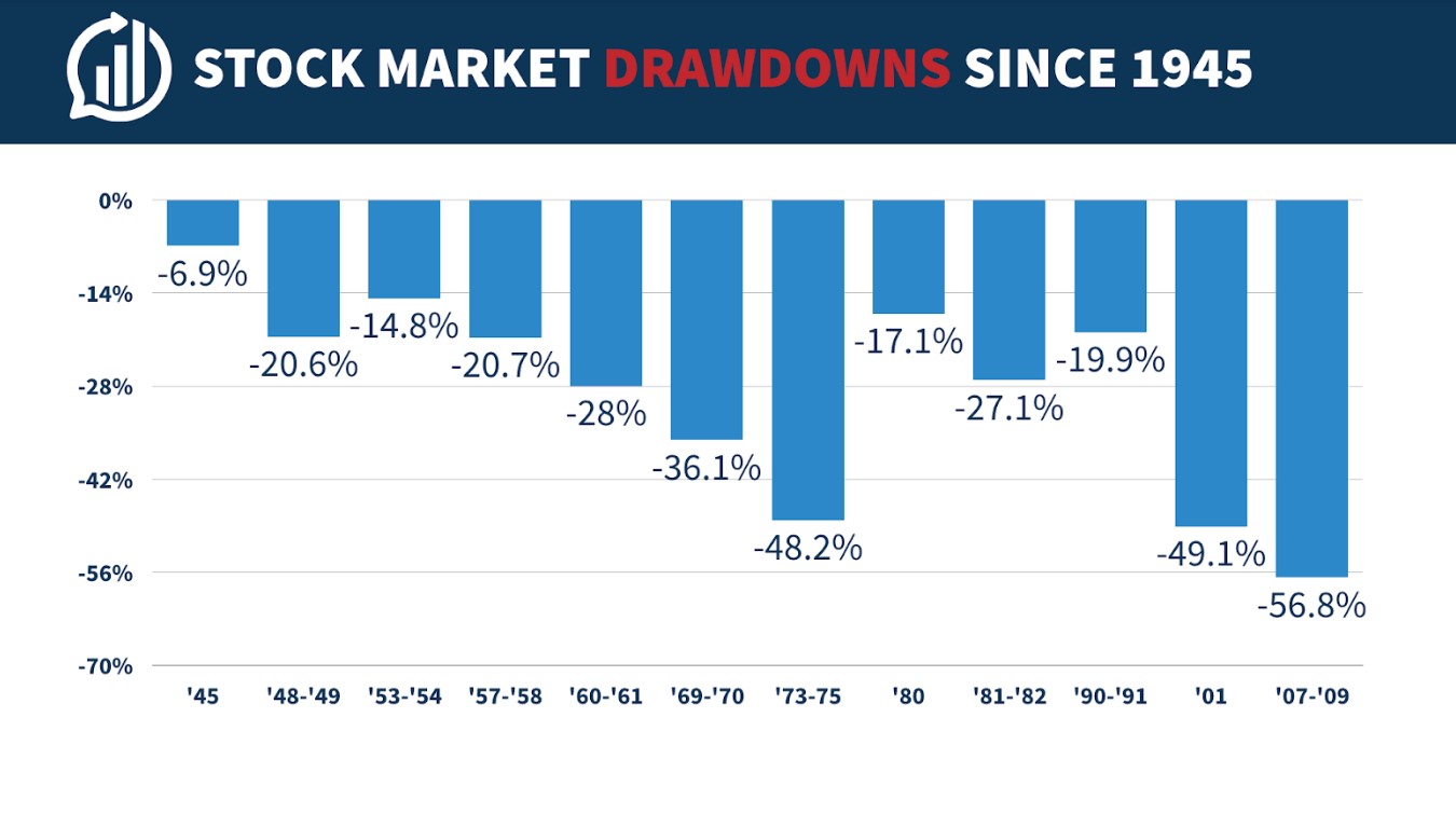 3 Stocks That Show the Market Isn't Counting on a Recession