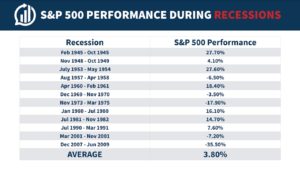 Everything You Need To Know About Recessions - A Wealth Of Common Sense