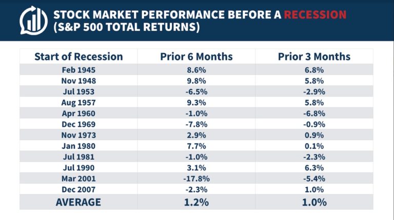 Everything You Need To Know About Recessions - A Wealth Of Common Sense