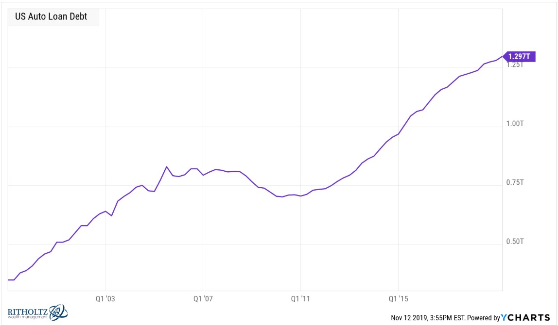 Us Debt 2019 Chart