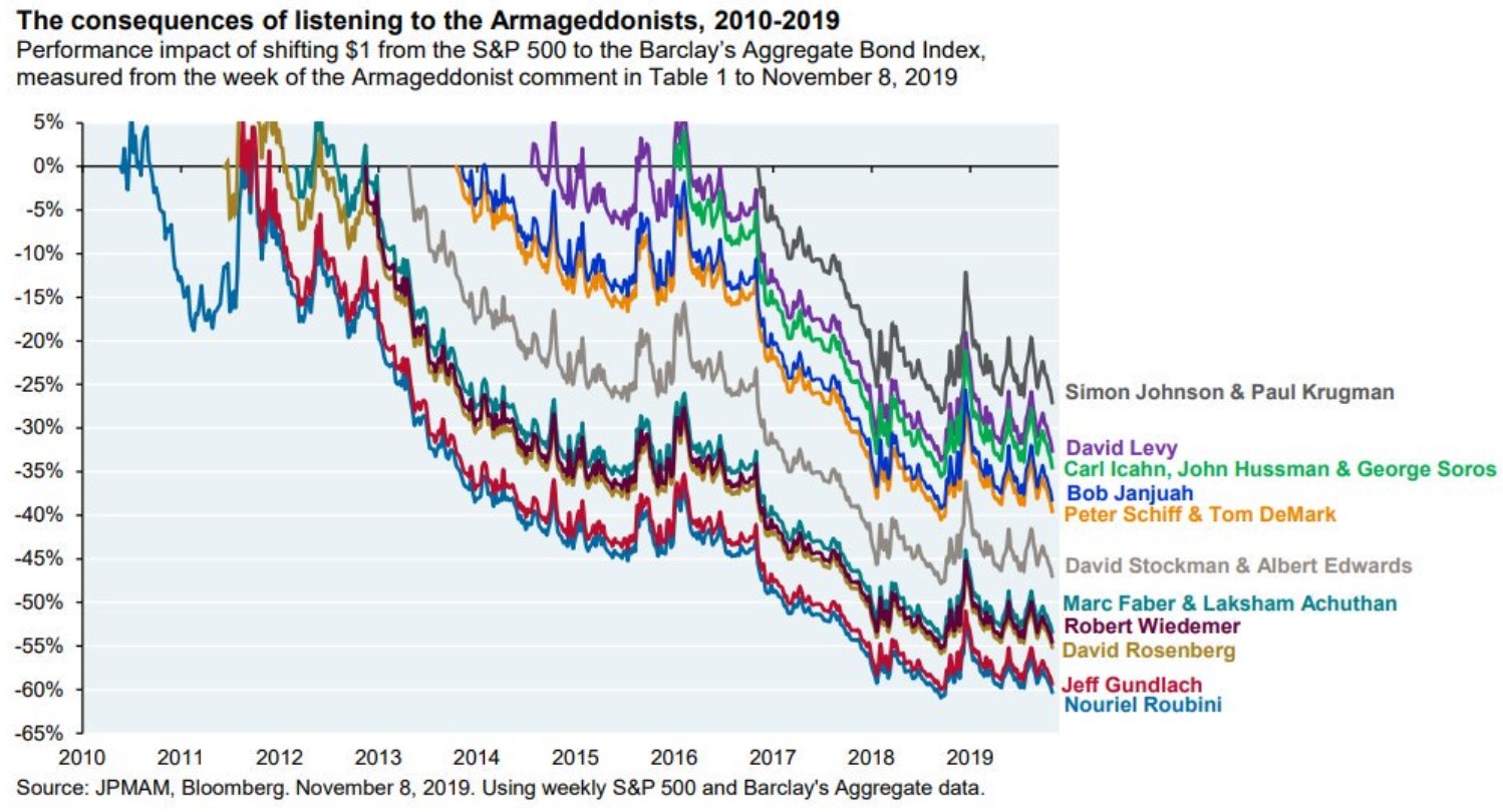 The 5 Types of Market Crash Predictions A Wealth of Common Sense