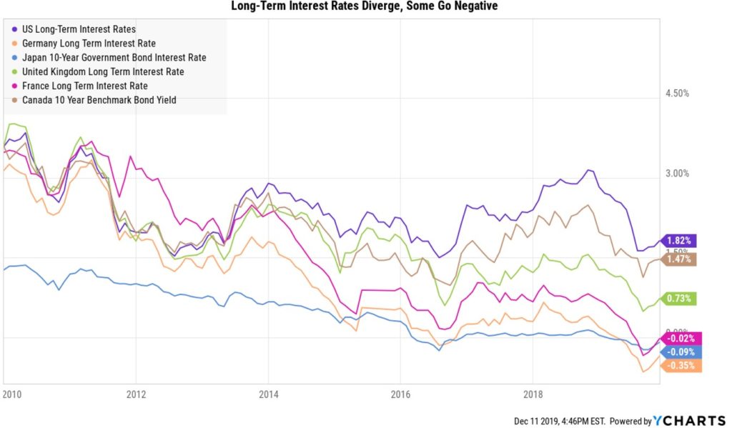 Animal Spirits: Shopping Under the Influence - A Wealth of Common Sense