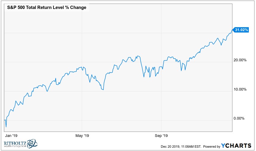 What Is the Average Stock Market Return?