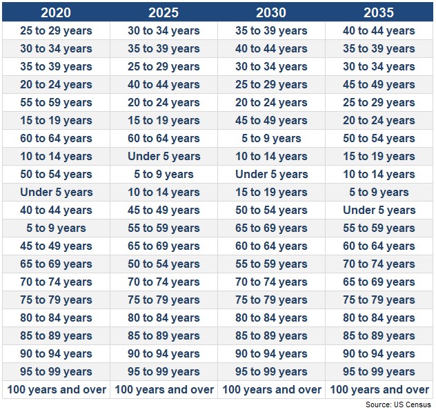 Are We Facing an Aging Crisis? A Wealth of Common Sense