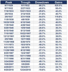 How Long Does it Take to Make Your Money Back After a Bear Market? - A ...