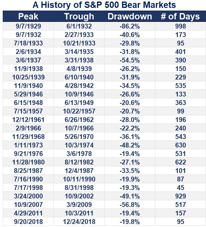 history stock market drawdown and recovery analysis