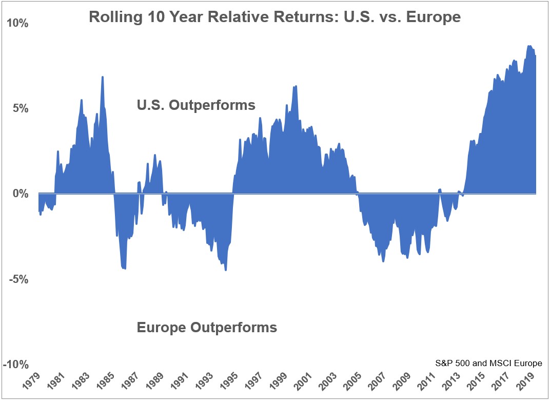 How can i hot sale buy foreign stocks