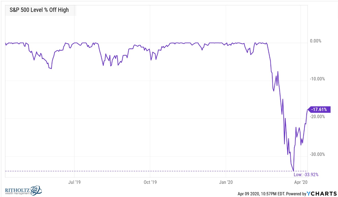 My New Theory About Future Stock Market Returns A Wealth of Common Sense