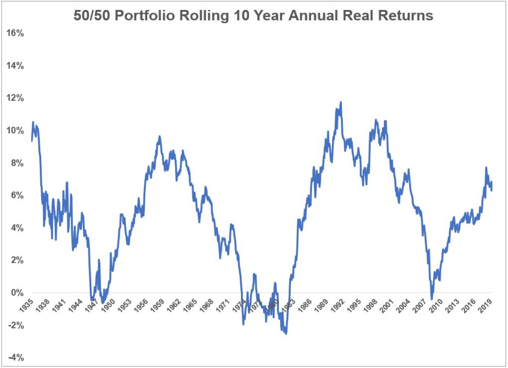 What's The Worst Case Scenario for Diversified Portfolios? - A Wealth ...