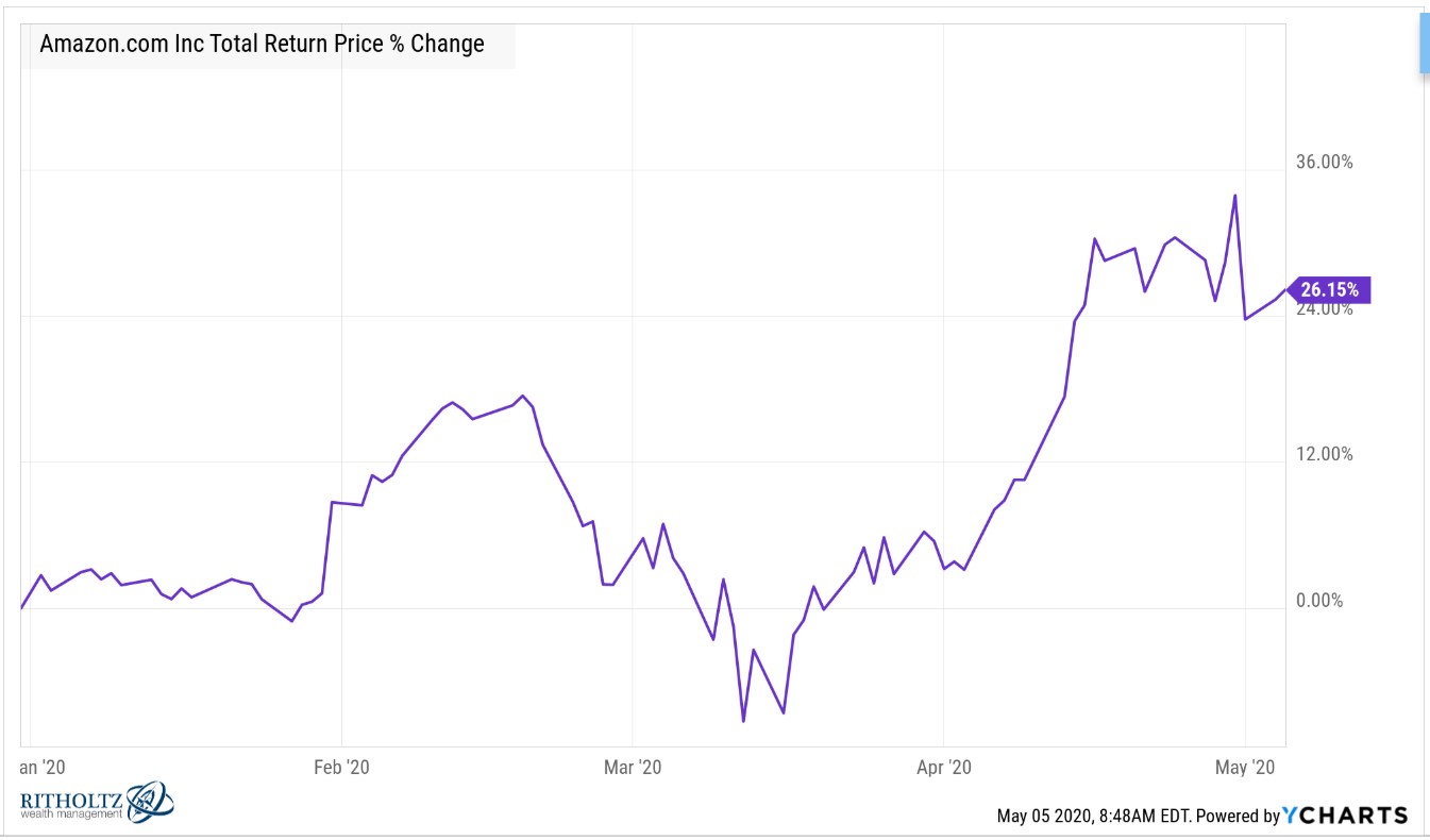 Did 'stock go up hotsell or down