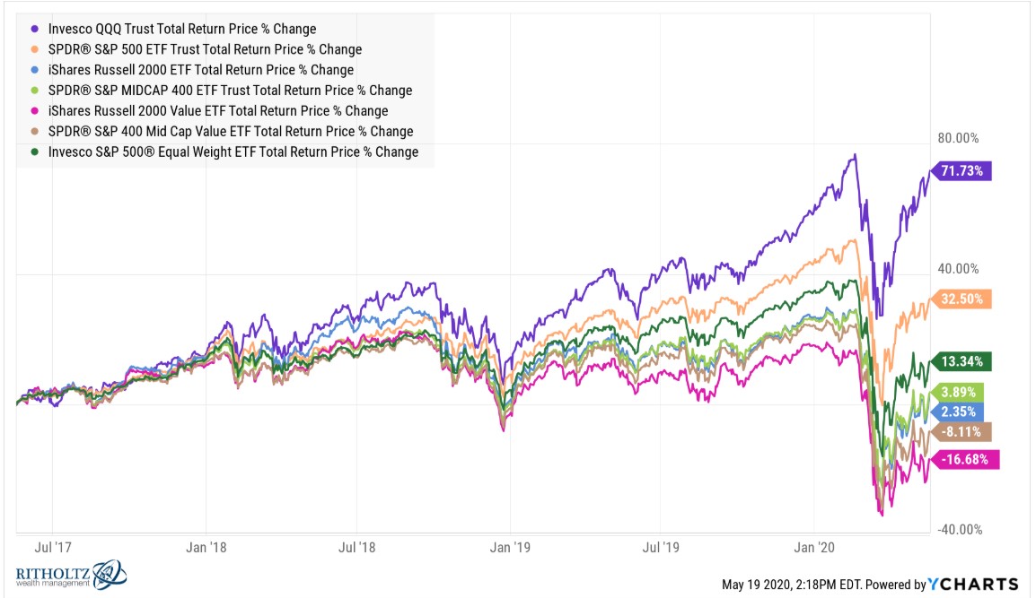 Stock Market VE