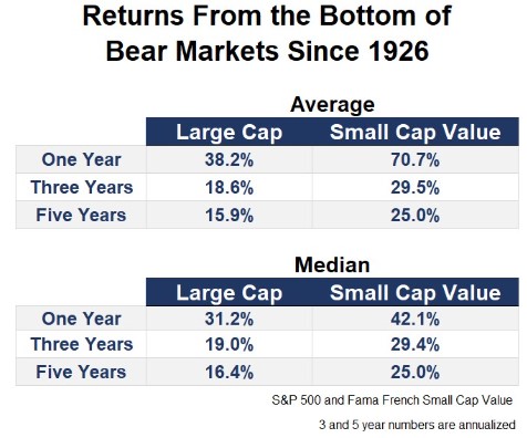 5 Signs This Might Be a New Bull Market - A Wealth of Common Sense