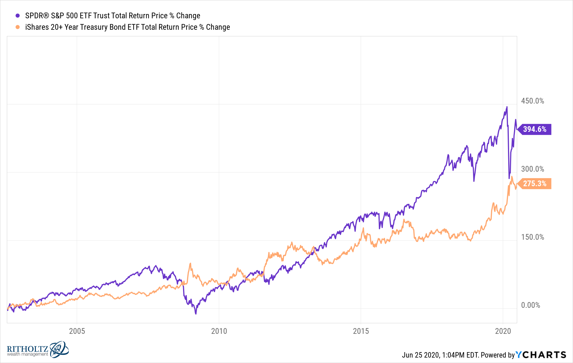 Etf облигации. Bond ETF. Bonds ETF info. Bonds ETF unfo.