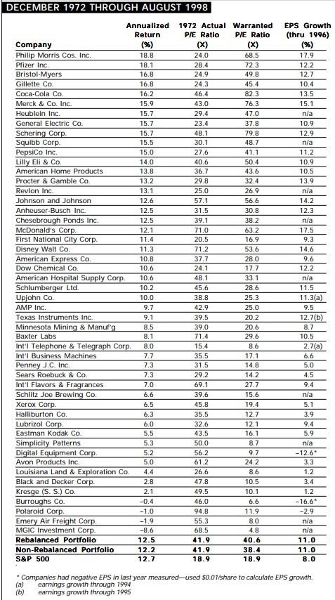 Nifty 50 companies on sale list 2020