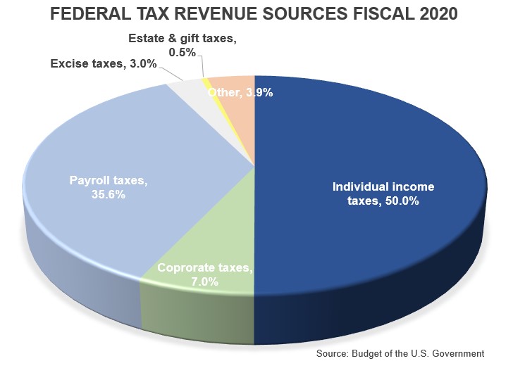 What Actually Happens When a Government “Prints Money”?