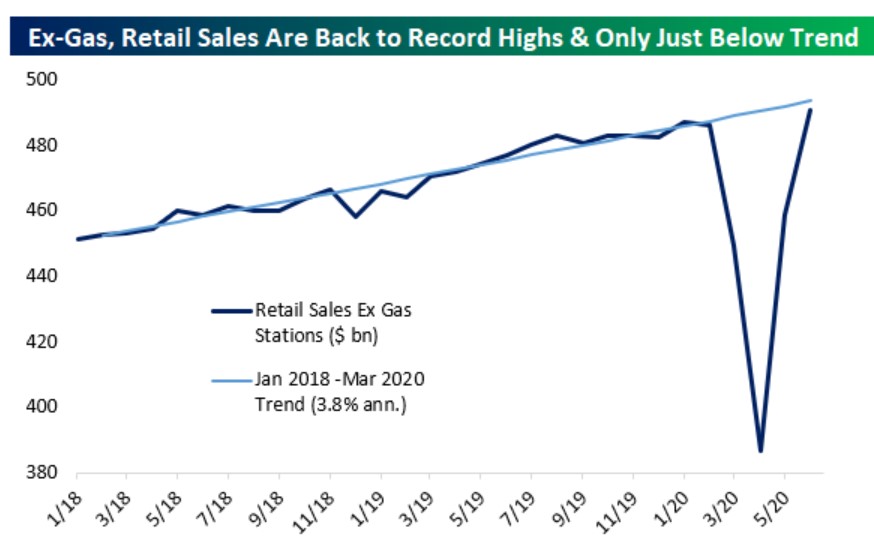 Resilient Retail, 20