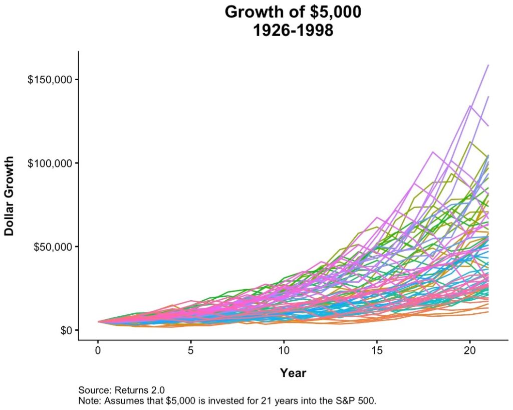 A Roth Ira For Every Baby In America - A Wealth Of Common Sense