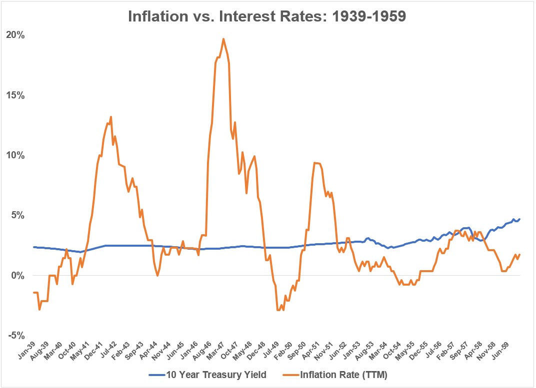 Interest v. Inflation rate. Interest rate and inflation. Interest rate vs inflation. Interest rates affect inflation.