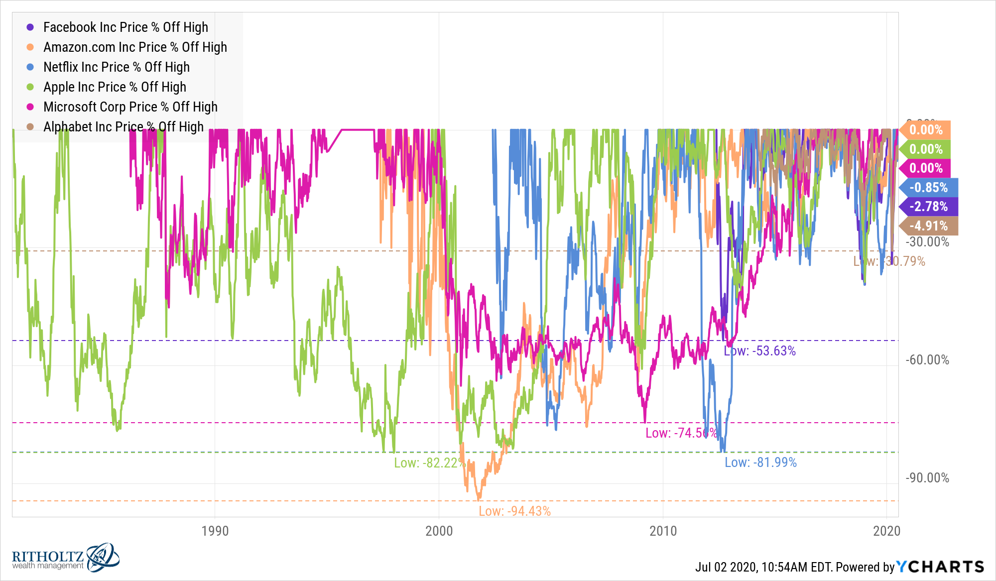 Moyer still nifty nearing 50