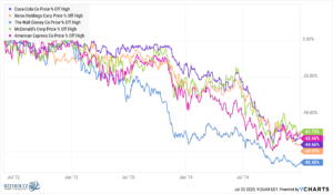 The Nifty Fifty and the Old Normal - A Wealth of Common Sense