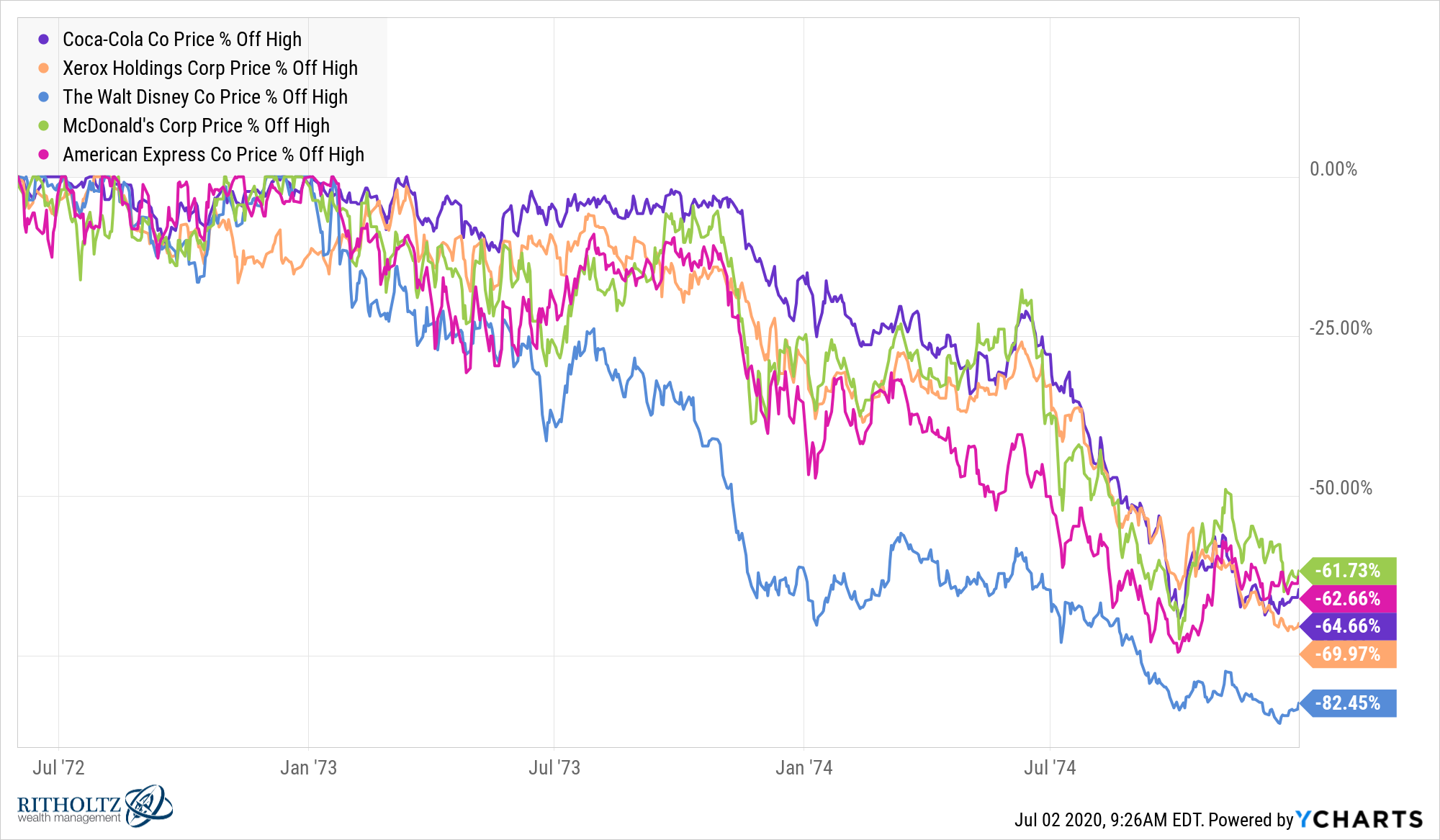 Nifty fifty share deals price