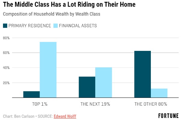 The Economics of Home Ownership - A Wealth of Common Sense