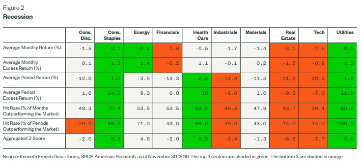 Talk Your Book: Sectors & The Business Cycle - A Wealth of Common Sense