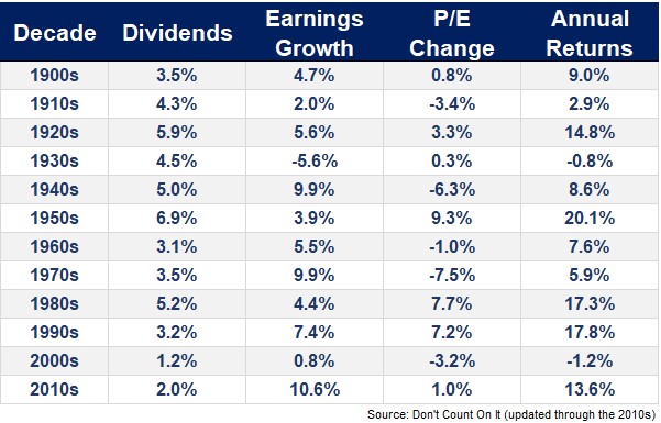 Earnings Do Matter and can be Engines of Stock Market Growth - Hennion &  Walsh Trending
