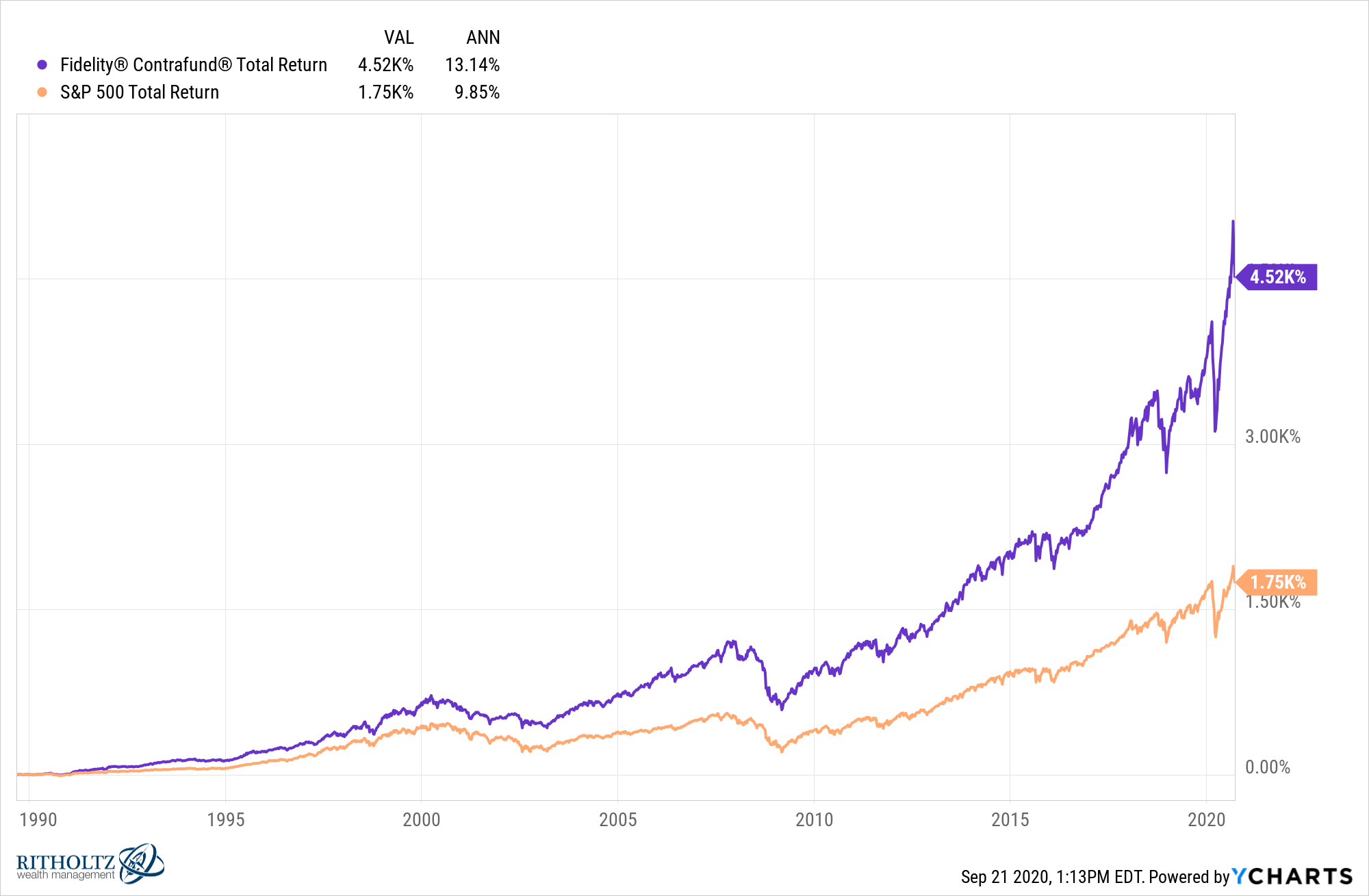 Benchmarks & Records 